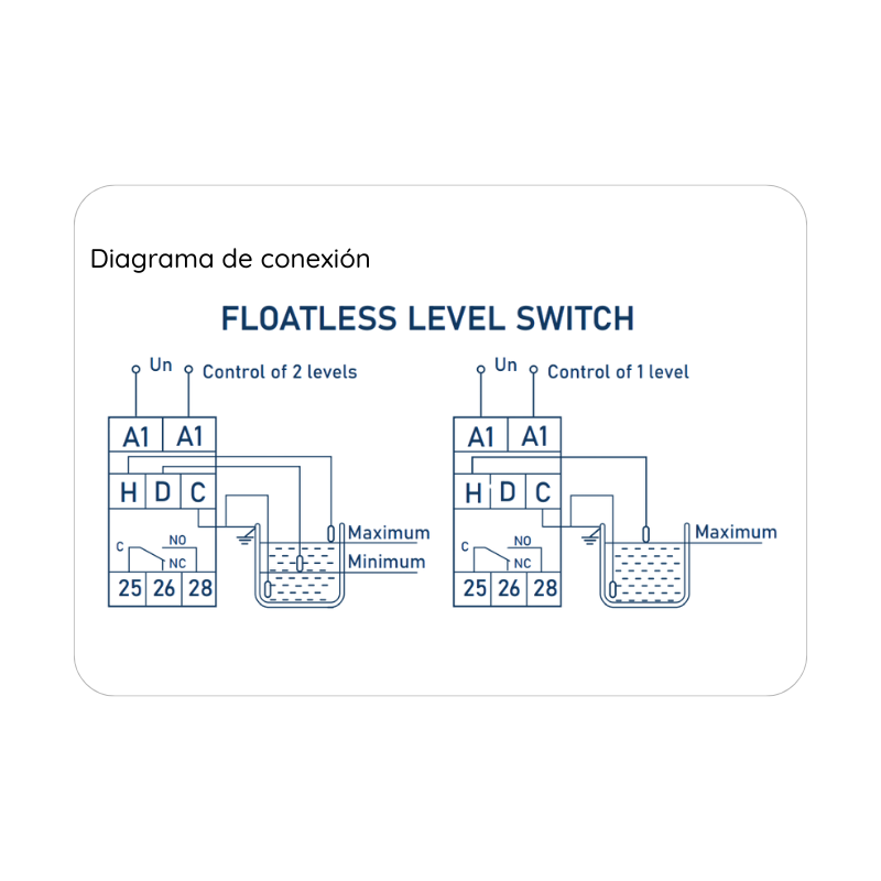 Rele de medida y Control - Nivel de líquido AC/DC 24-240V