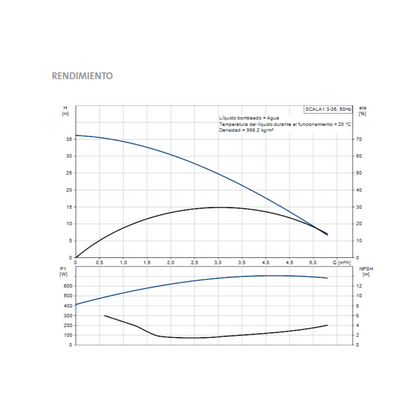 Presurizador Bomba Scala 1 3-35 Grundfos Eléctrica 88l/min