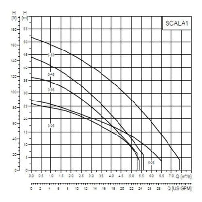 Presurizador Bomba Scala 1 3-45 Grundfos Electrica 90l/min