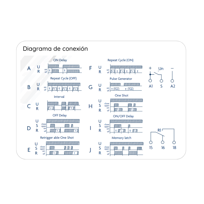 Rele Temporizador Multifunción AC/DC 12–240V